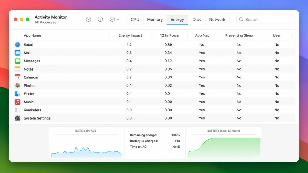 macOS Activity Monitor window showing the Energy tab
selected to identify malware on Mac with process list visible