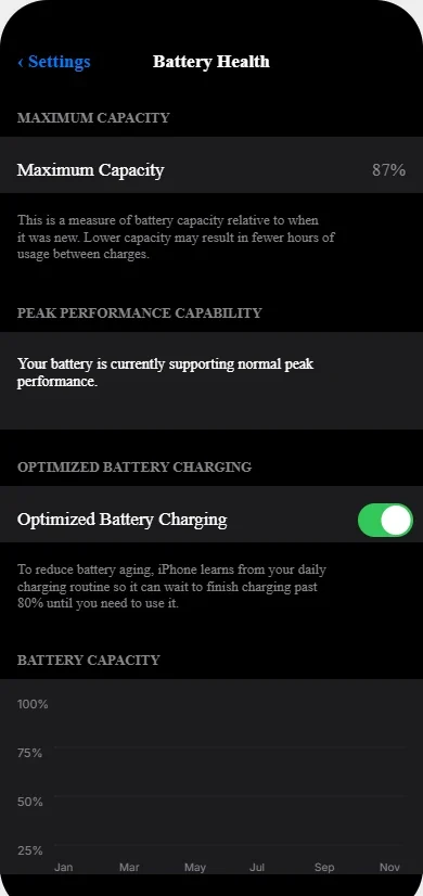 iPhone settings screen showing Battery Health and Charging section with Maximum Capacity percentage displayed indicating battery degradation level