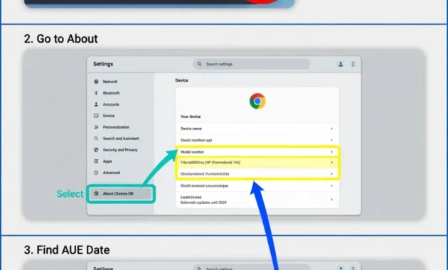 Three-step diagram showing how to find Chromebook
Auto Update Expiration date through Chrome OS Settings
and About Chrome OS screen