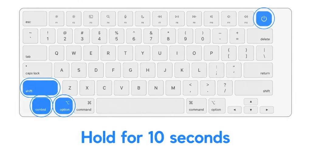MacBook keyboard diagram showing SMC reset key combination: hold left Shift, Control, Option, and Power button simultaneously for 10 seconds on Intel Mac