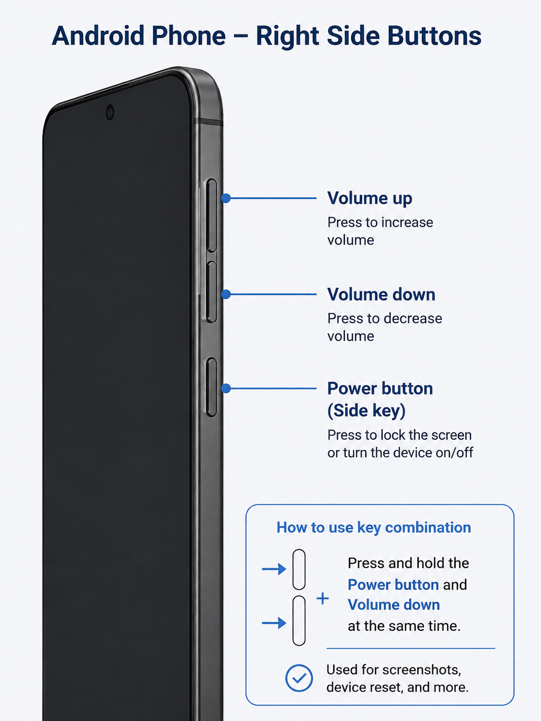Diagram of an Android phone right edge labeling the volume up button, volume down button, and power side key