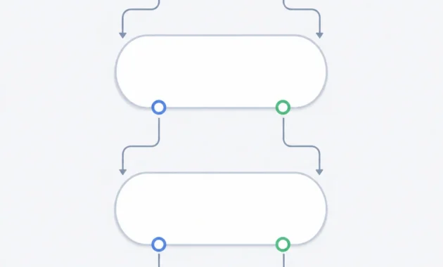 Flowchart answering which phone is better for you, iPhone or Android, using three questions about devices, budget, and habits